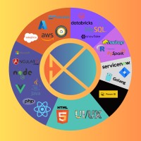 AlphaNext Technology Solutions