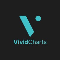 VividCharts