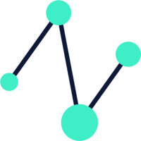 Anzyz Technologies
