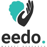 Eedo AB