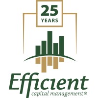 Efficient Capital Management LLC