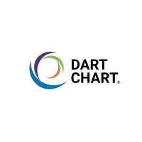 DART Chart Systems