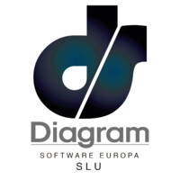 Diagram Software, SL