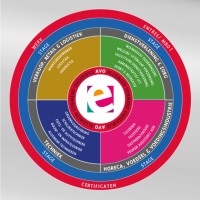 Praktijkschool de Einder