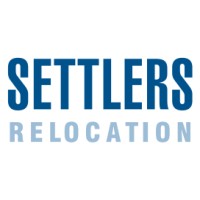 Settlers Relocation