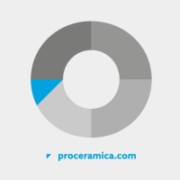 Proceramica