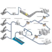 PulseMAC Solutions