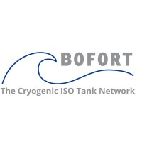 Bofort NV